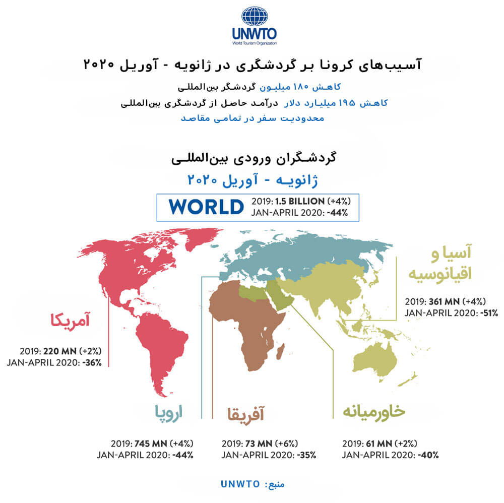 آمار آسیب‌های کرونا بر گردشگری در ژانویه‌-‌آوریل 2020